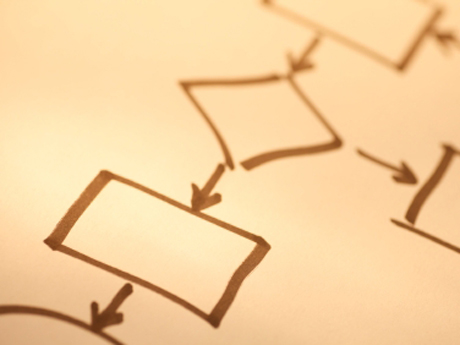 an easy to follow guide on developing logic maps the tavistock