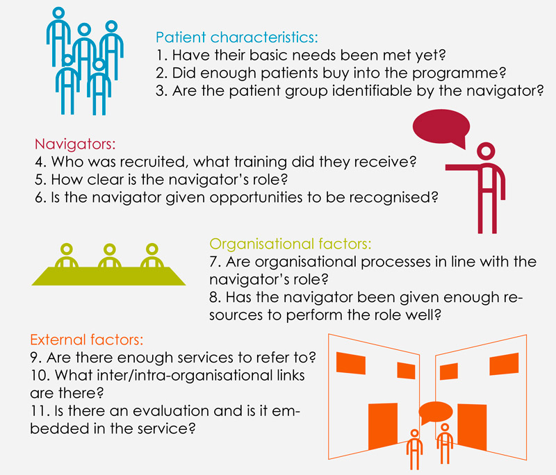 11 factors that support success in Care Navigation programmes